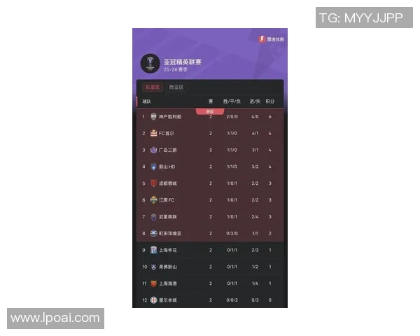 成都篮球队在亚运会积分榜上以55分稳居第一名引发关注 成都篮球队在亚运会积分榜上以55分稳居第一名引发关注