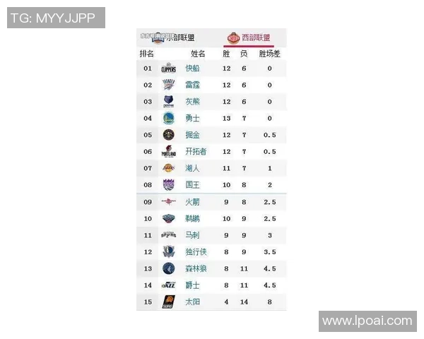 成都篮球队在钻石联赛中以80分稳居积分榜首位展现强劲实力 成都篮球队在钻石联赛中以80分稳居积分榜首位展现强劲实力