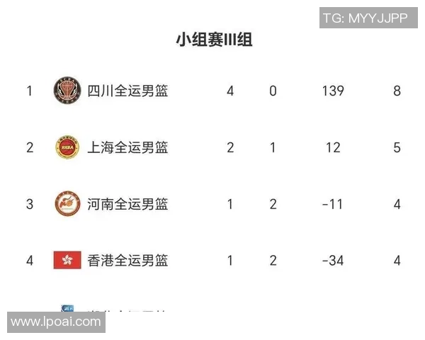 成都乒乓球队以63分领跑奥运会积分榜展现强大实力